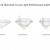 Researchers Evaluate ‘Light Performance’ and Diamond Cut